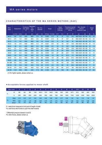 MA series hydraulic motors | SAE version