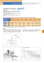 Pompes a cilindrata variabile | DELTA Serie - 11