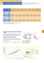 Pompes a cilindrata variabile | DELTA Serie - 3