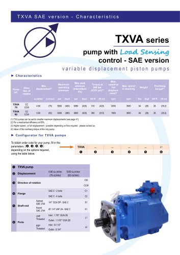 TXVA pumps | Variable displacement