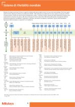 CATALOGO STRUMENTI DI MISURA-6