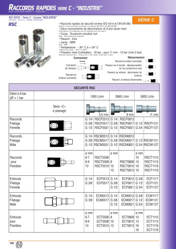 quick couplings for compressed air