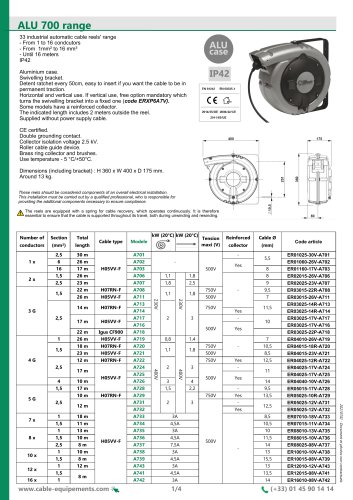 ALU 700/65 Range