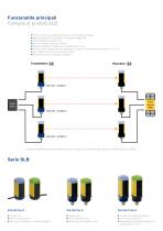 Barriere ottiche di sicurezza - 3