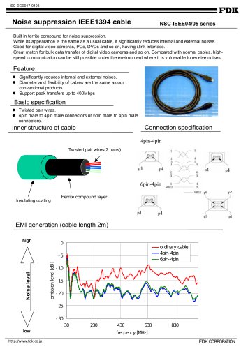 Ferrite Cables for EMI suppression (UCB series)