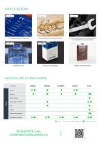 WELASE FIBER - 5