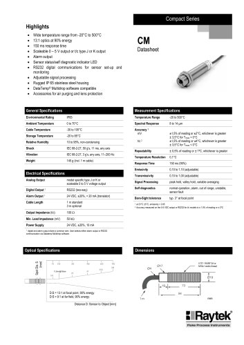 Compact CM Datasheet English