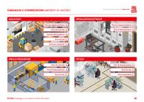 RS PRO Cablaggi e Connessioni Guida alla scelta - 10