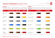 RS PRO Cablaggi e Connessioni Guida alla scelta - 6