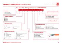 RS PRO Cablaggi e Connessioni Guida alla scelta - 7