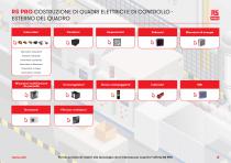 RS PRO Costruzione Di Quadri Elettrici E Di Controllo Guida Alla Scelta - 6