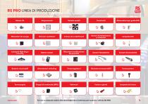 RS PRO Efficienza Energetica Guida Alla Gamma - 4