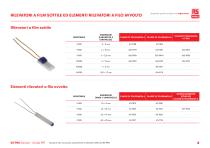 RS PRO Guida ai Connettori per Termocoppie - 6