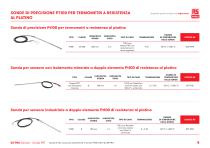 RS PRO Guida ai Connettori per Termocoppie - 9