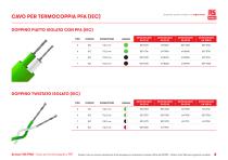 RS PRO Guida ai Sensori per cavi - 6