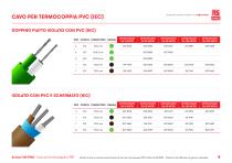 RS PRO Guida ai Sensori per cavi - 9