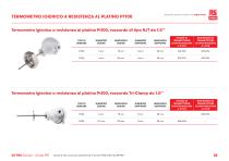 RS PRO Guida ai Termometri a Resistenza di Platino (PRT) - 12