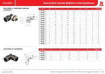 RS PRO Prodotti Pneumatici - 10