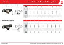 RS PRO Prodotti Pneumatici - 12