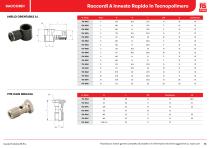 RS PRO Prodotti Pneumatici - 14