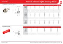 RS PRO Prodotti Pneumatici - 15