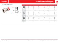 RS PRO Prodotti Pneumatici - 5