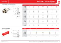 RS PRO Prodotti Pneumatici - 6