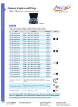 Additel 104 Pressure Hoses, Adapters and Fittings