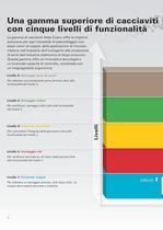 Gamma di cacciaviti Atlas Copco - 4