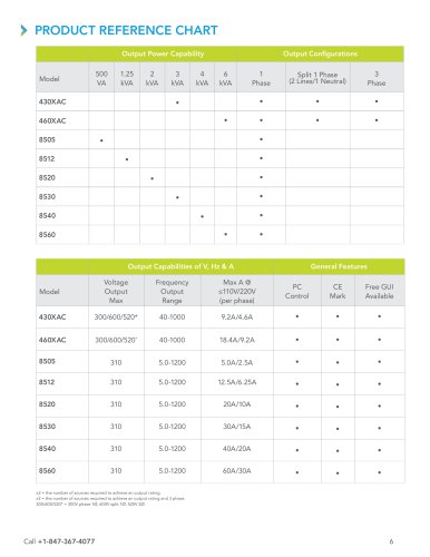 EEC Product Reference Chart