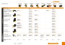 Overview combination options Cognex & LUMIMAX®