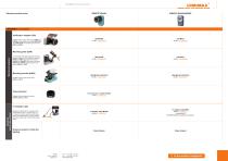 Overview combination options Siemens & LUMIMAX®