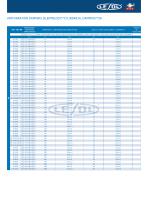 Antivibration Dampers Silentblock Cylindrical Dampers SR