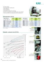 OILLESS SIDE CHANNEL VACUUM PUMP KAV