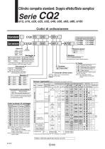 Cilindro compatto Serie CQ2 - 2