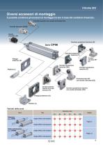 Cilindro ISO - 3