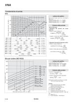 VNA - 6