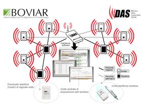 WDAS(BOVIAR_v.2011.72) - 1