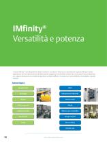 Gamma di motori asincroni trifase IMfinity® - 10