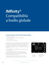 IMfinity® Gamma di motori asincroni trifase alta affidabilità - 6