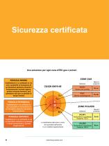 Motori asincroni IMfinity® ATEX - 4