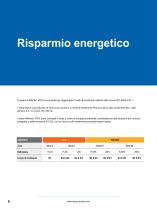 Motori asincroni IMfinity® ATEX - 6