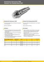 Automatic Tool Clamping System TGSP