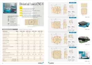 Divisori a CNC - 11