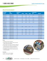 Heat Exchangers