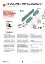 Coil loading & storage - 2