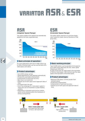 Variator ASR & ESR