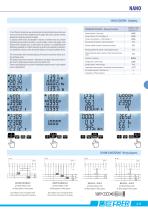 Analizzatori di rete-11