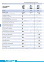 Analizzatori di rete-4