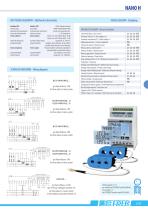 Analizzatori di rete - 12